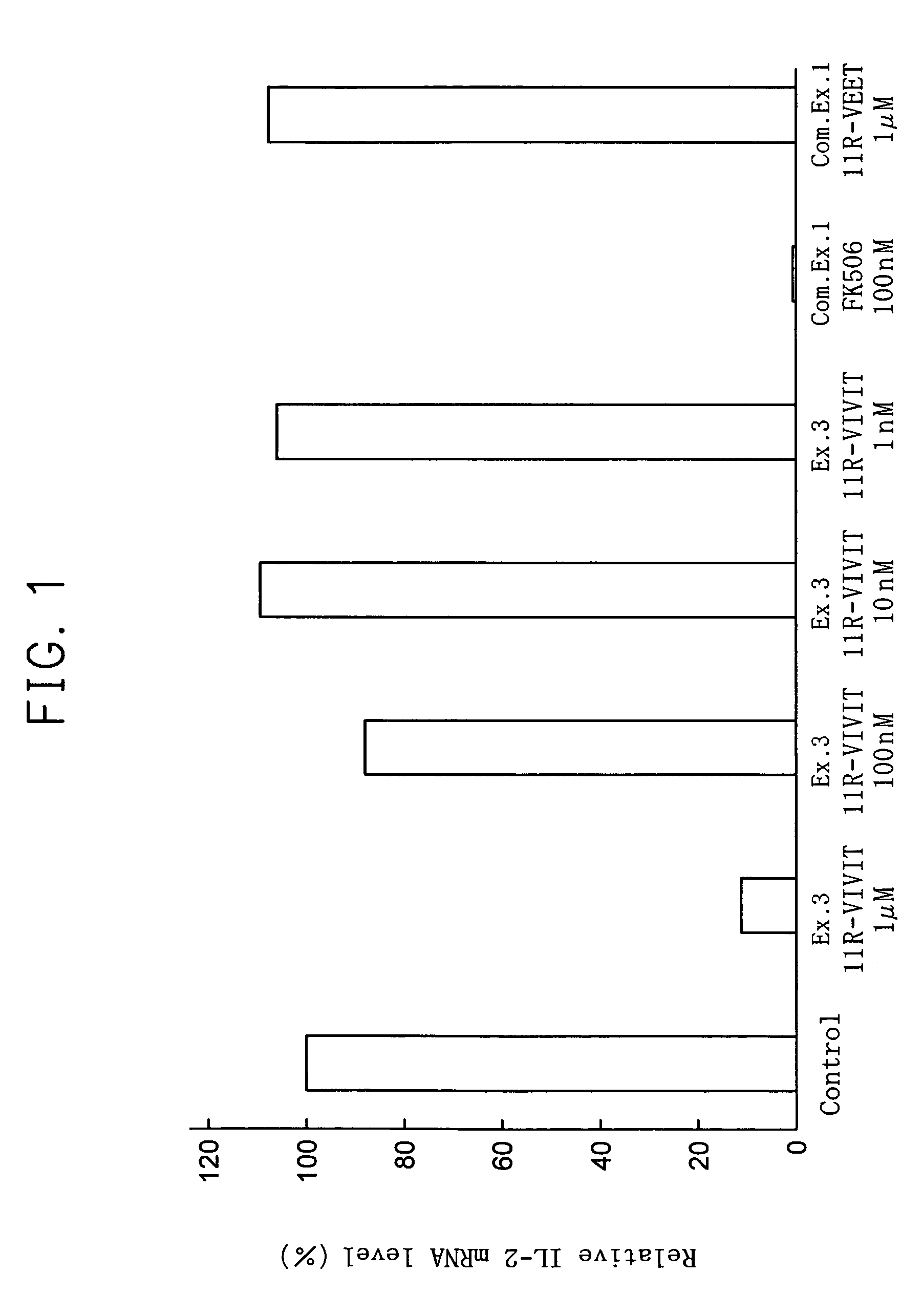 Transmembrane nfat inhibitory peptide