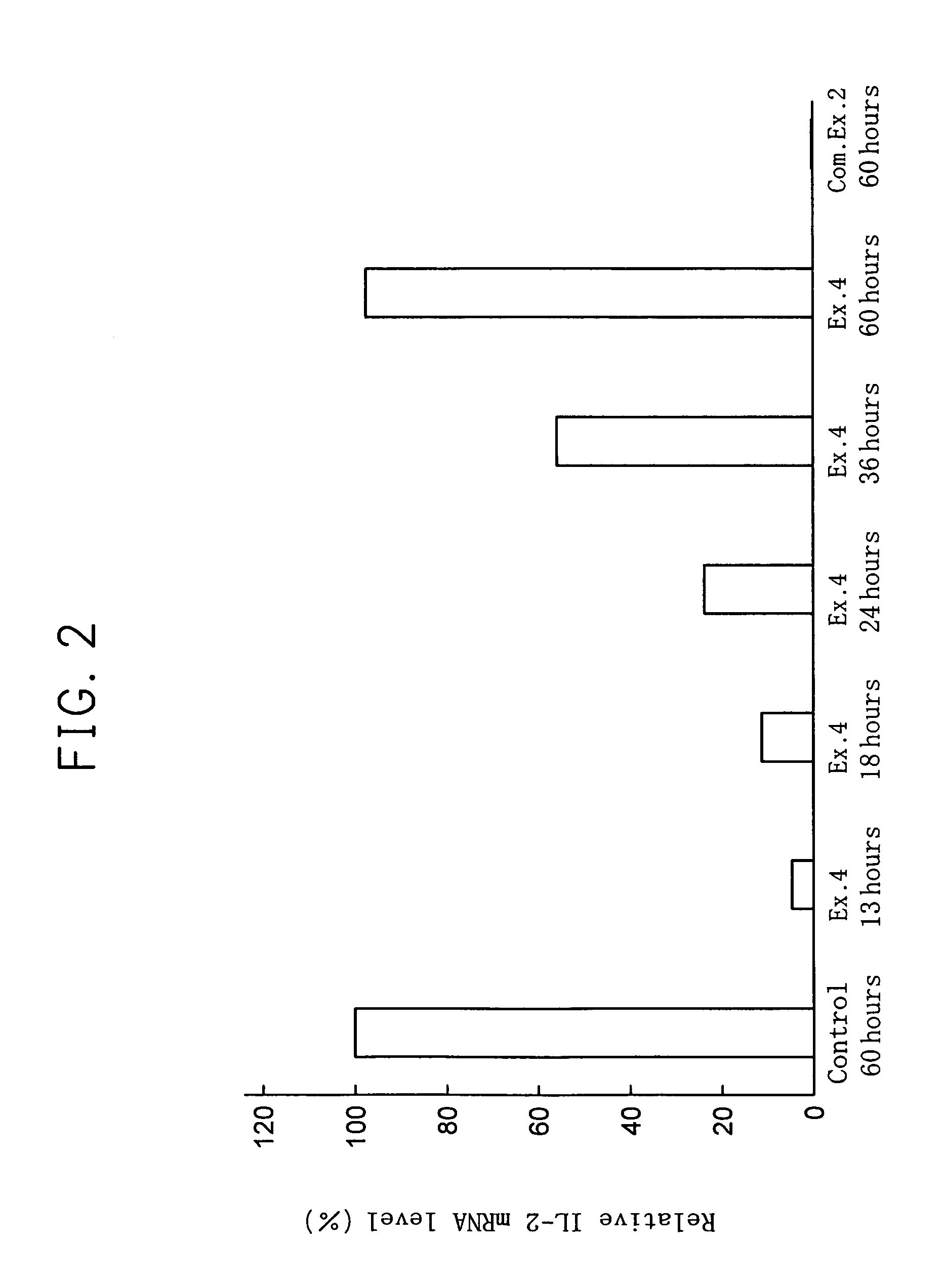 Transmembrane nfat inhibitory peptide