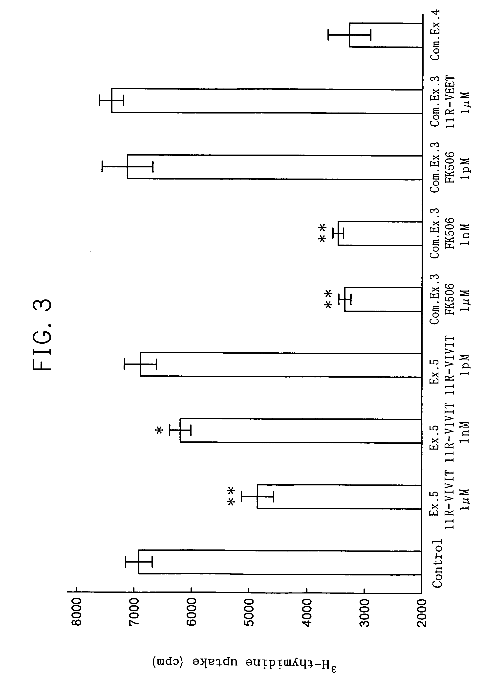 Transmembrane nfat inhibitory peptide