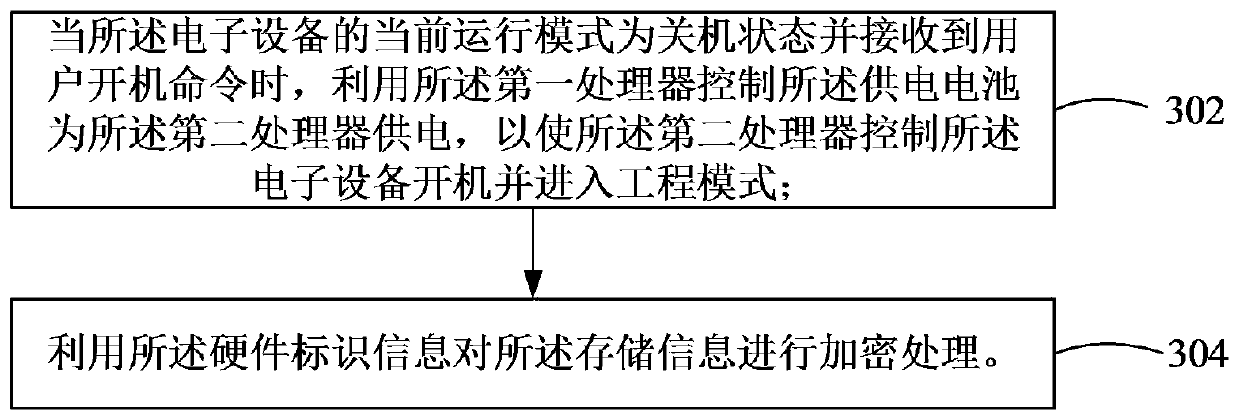 Anti-theft protection method and device, electronic equipment and computer readable storage medium