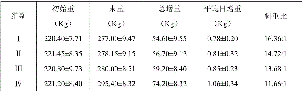 Composite fat powder, preparation method of composite fat powder and application of composite fat powder in feeding ruminant animals