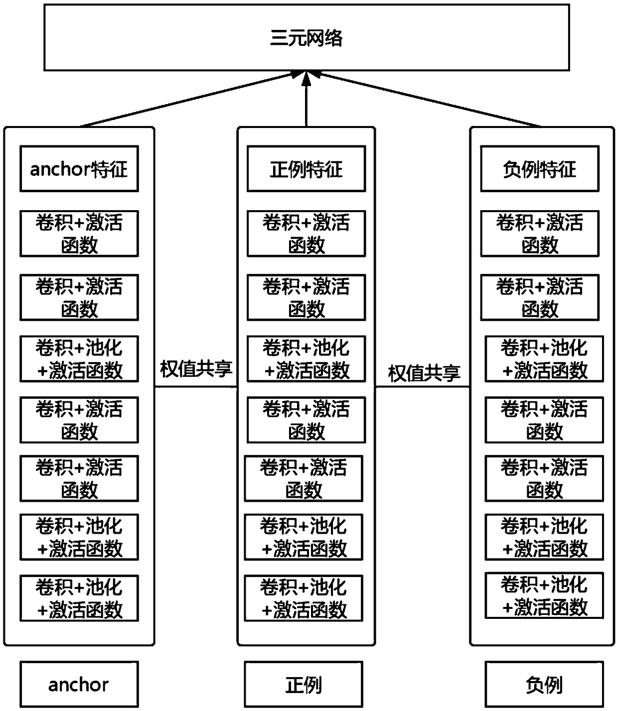 A method for cross-modal retrieval of three-dimensional model based on sketch retrieval