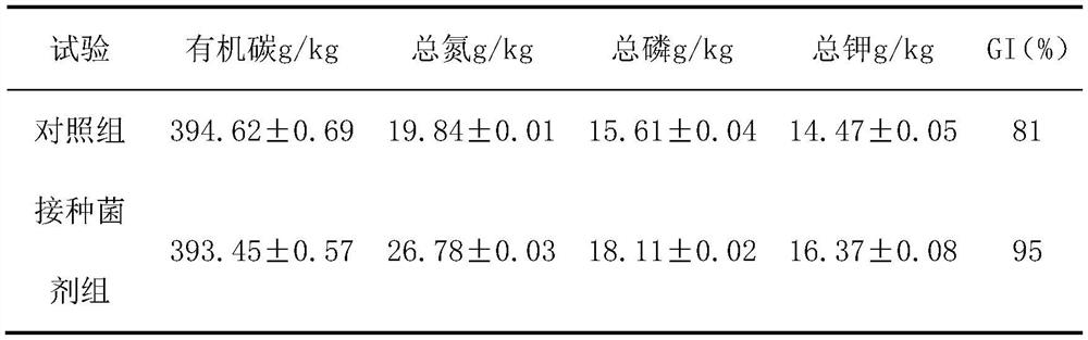 Livestock manure decomposed compost complex microbial inoculant and preparation method and application thereof