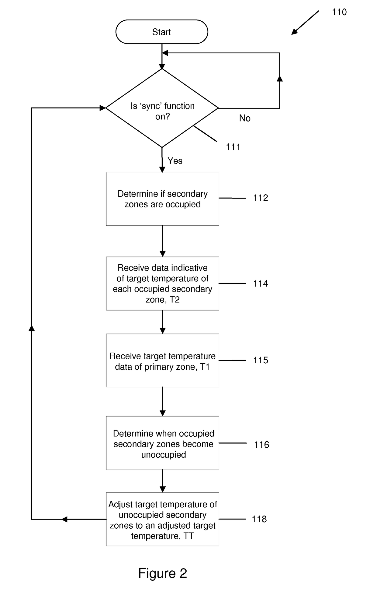 Method and apparatus for controlling a vehicle climate system