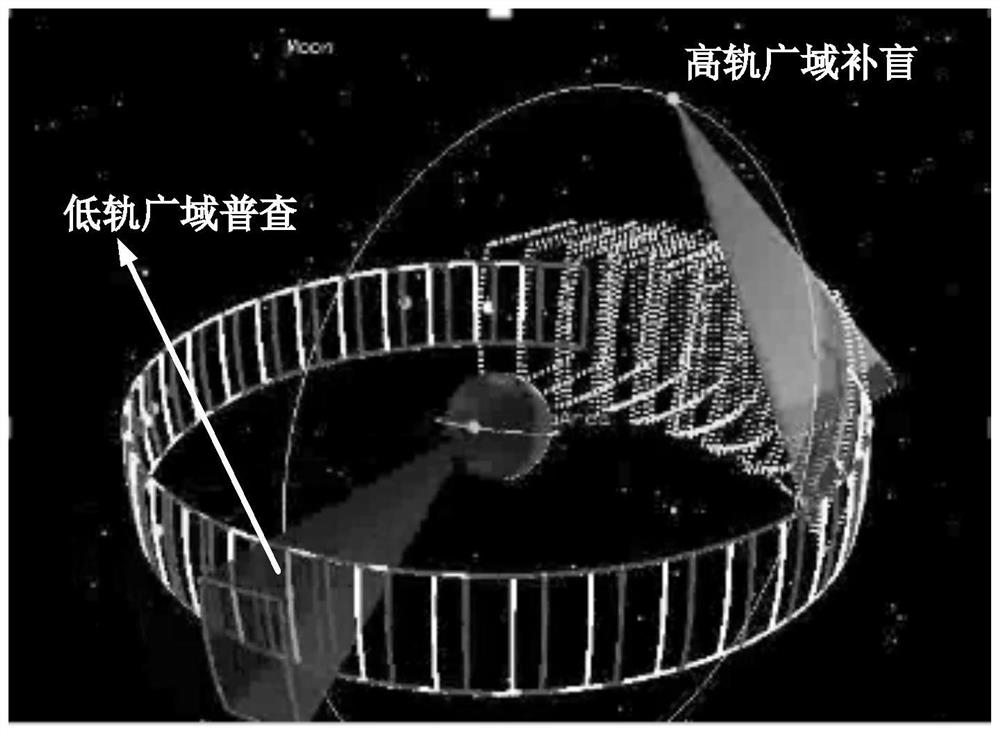 High-earth-orbit space debris rapid traversal space-based optical observation system and method