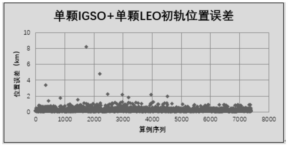 High-earth-orbit space debris rapid traversal space-based optical observation system and method