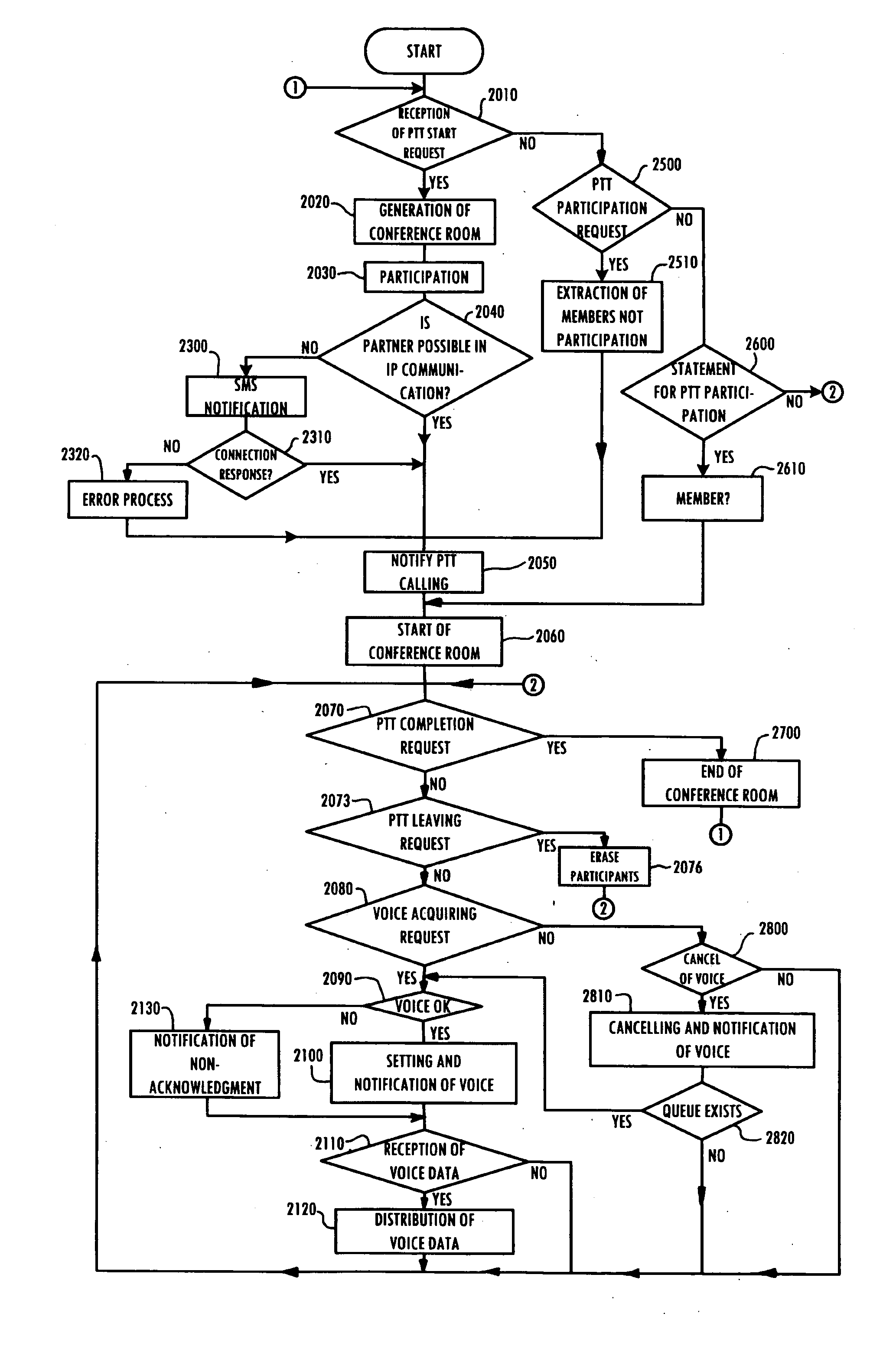 Communication bandwidth control method for a broadcast communication system, a server and a user terminal used in a broadcast communication system, and a program