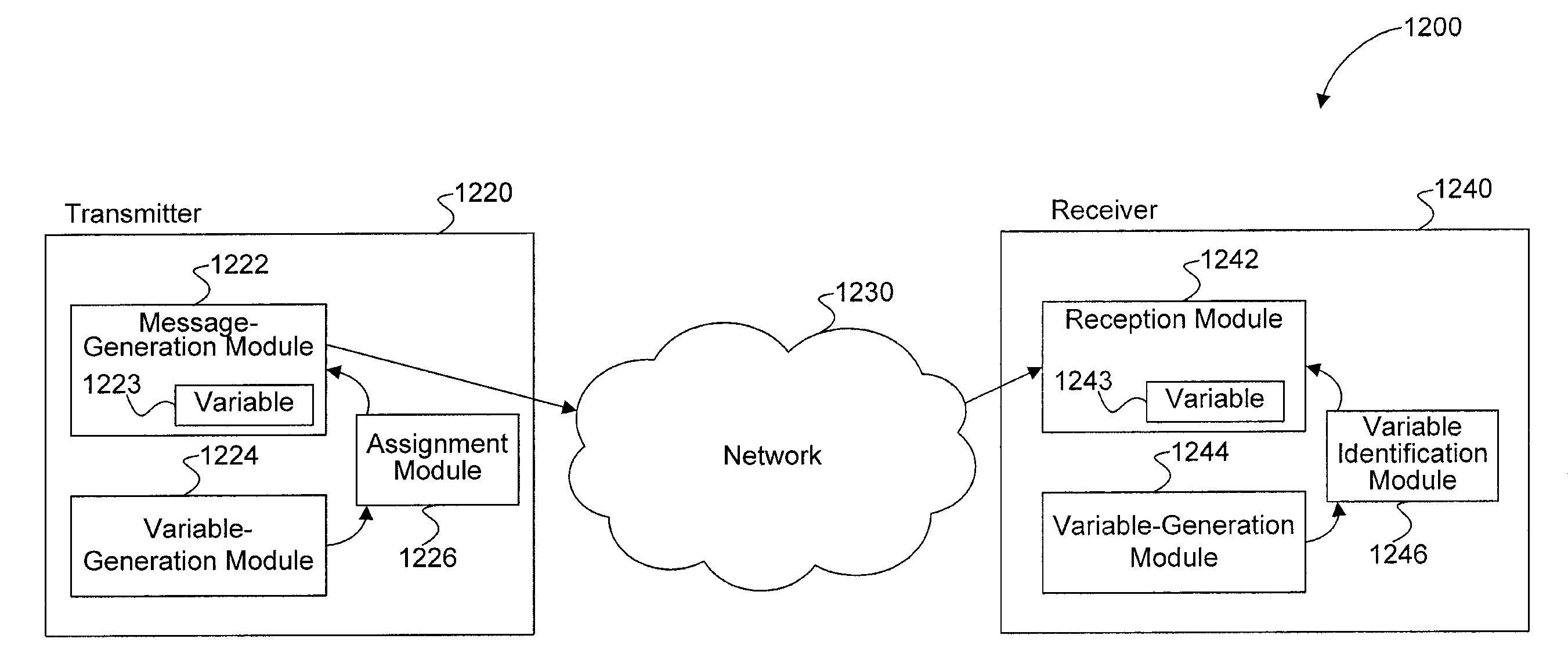 Method and Implementation for Information Exchange Using Markov Models