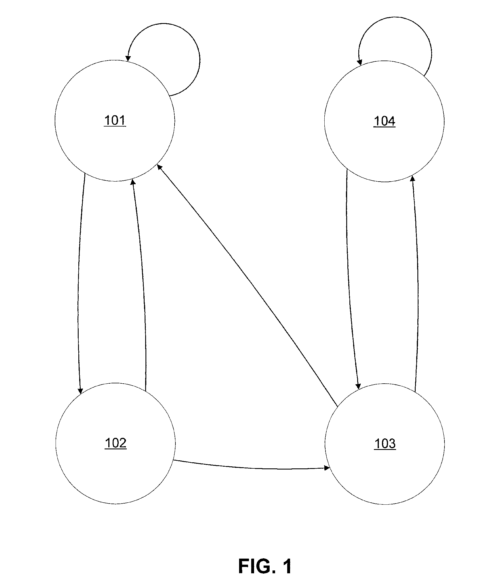 Method and Implementation for Information Exchange Using Markov Models