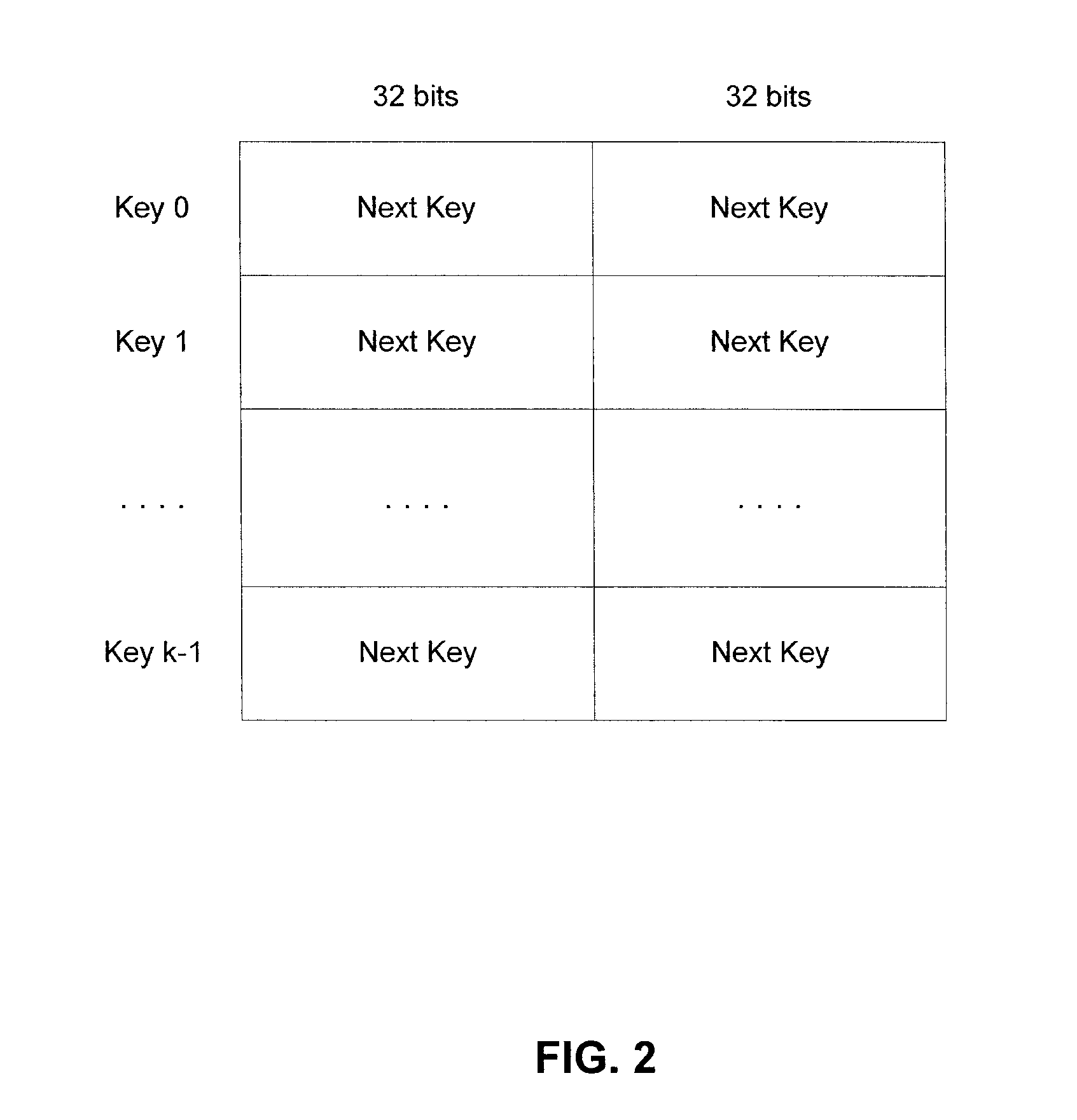 Method and Implementation for Information Exchange Using Markov Models