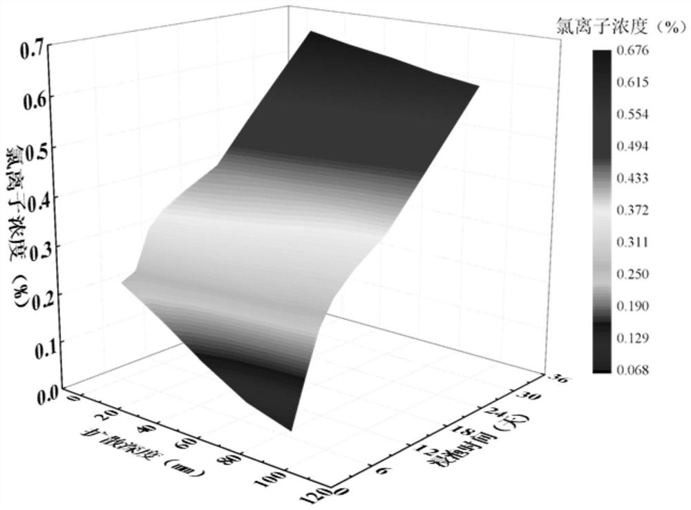 Coal pillar test piece coring and sampling method under strong brine soaking effect