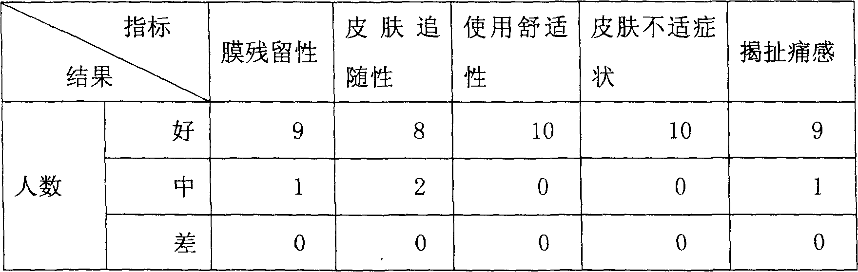 Cataplasma of bulleyaconitine A