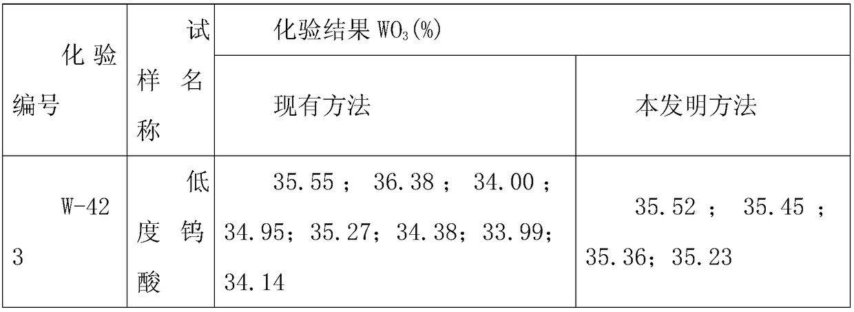 Method for measuring tungsten trioxide contentofhigh-impurity tungstate