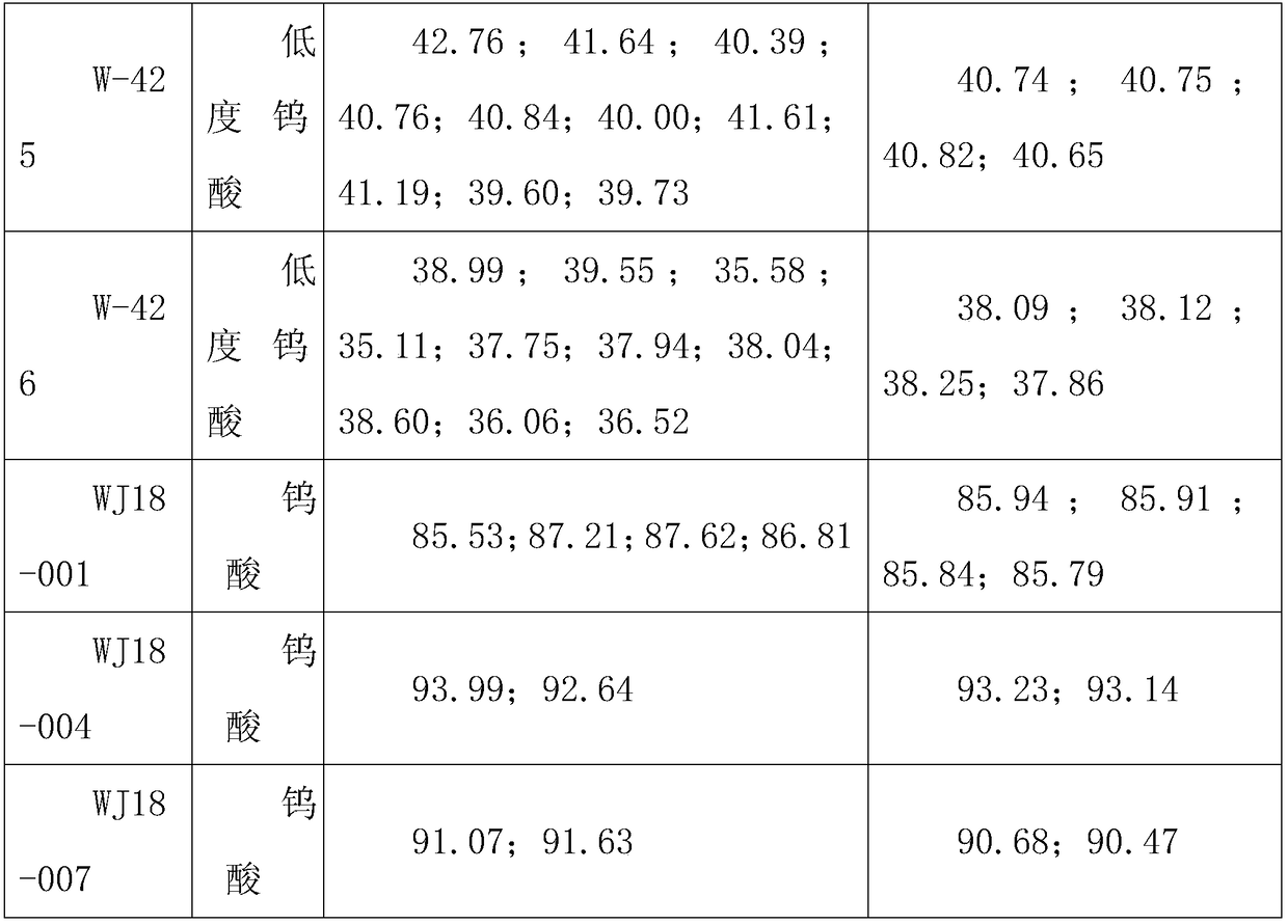 Method for measuring tungsten trioxide contentofhigh-impurity tungstate