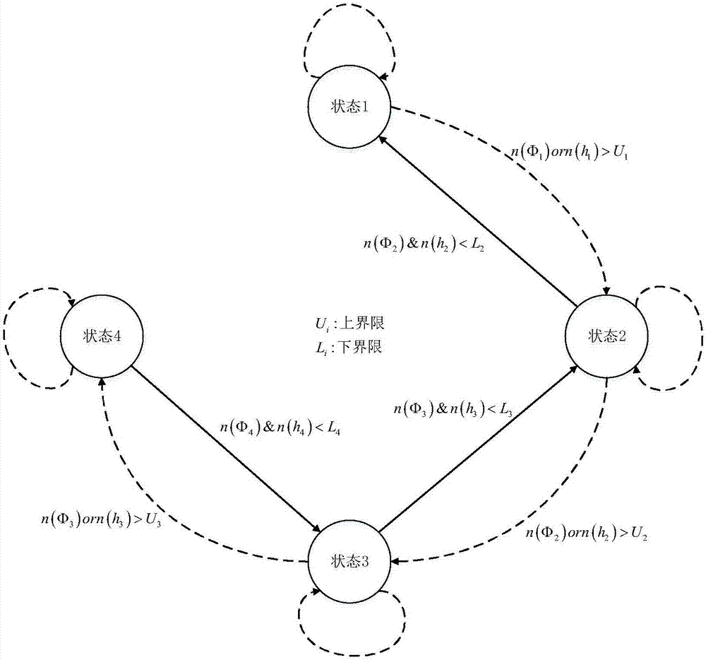 Interpolation H infinite expanded Kalman filtering generator dynamic state estimation method