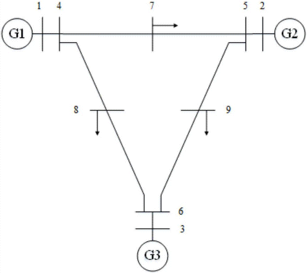 Interpolation H infinite expanded Kalman filtering generator dynamic state estimation method