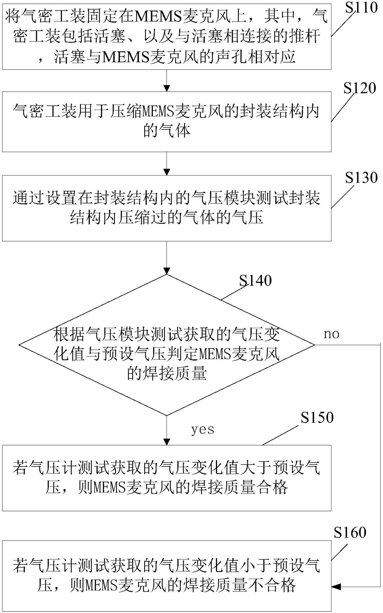 Method for verifying welding quality of MEMS microphone