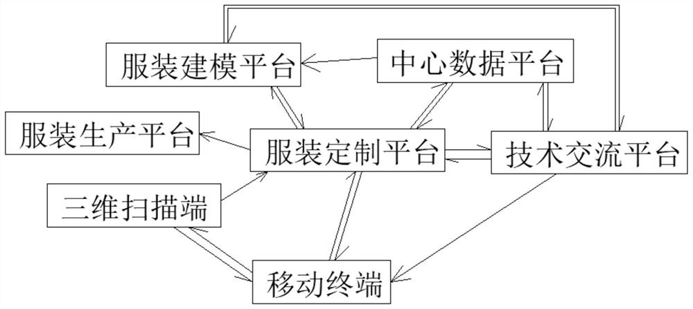 Intelligent personalized garment customization method