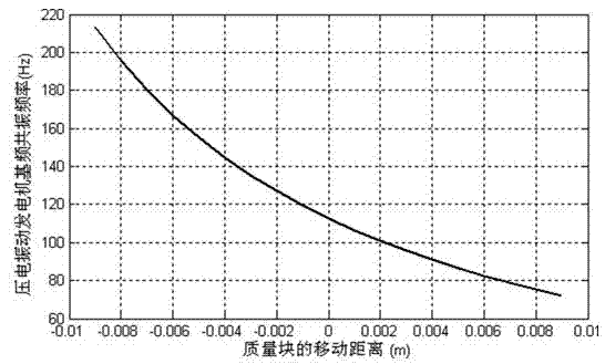 Cantilever-type piezoelectric generator with adjustable base frequency resonant frequency