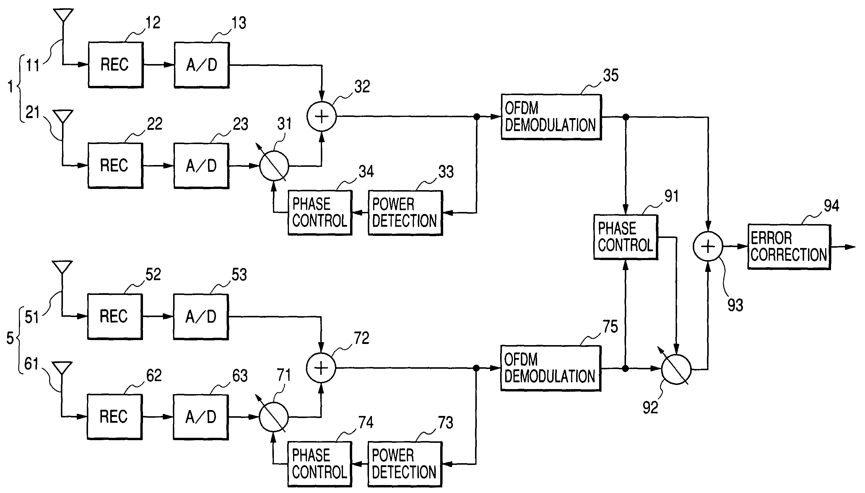 OFDM receiver for easily synchronizing base band signal