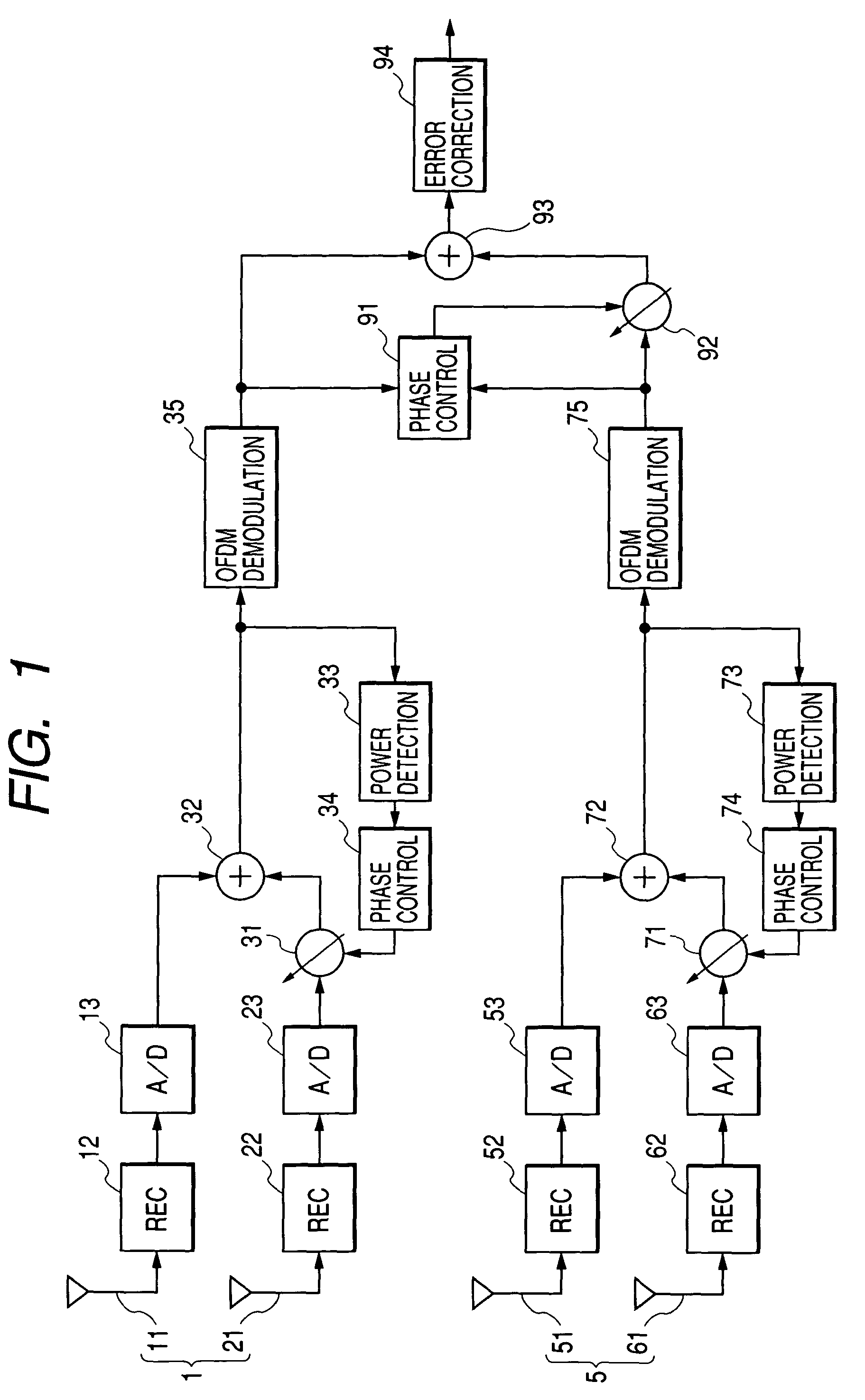 OFDM receiver for easily synchronizing base band signal