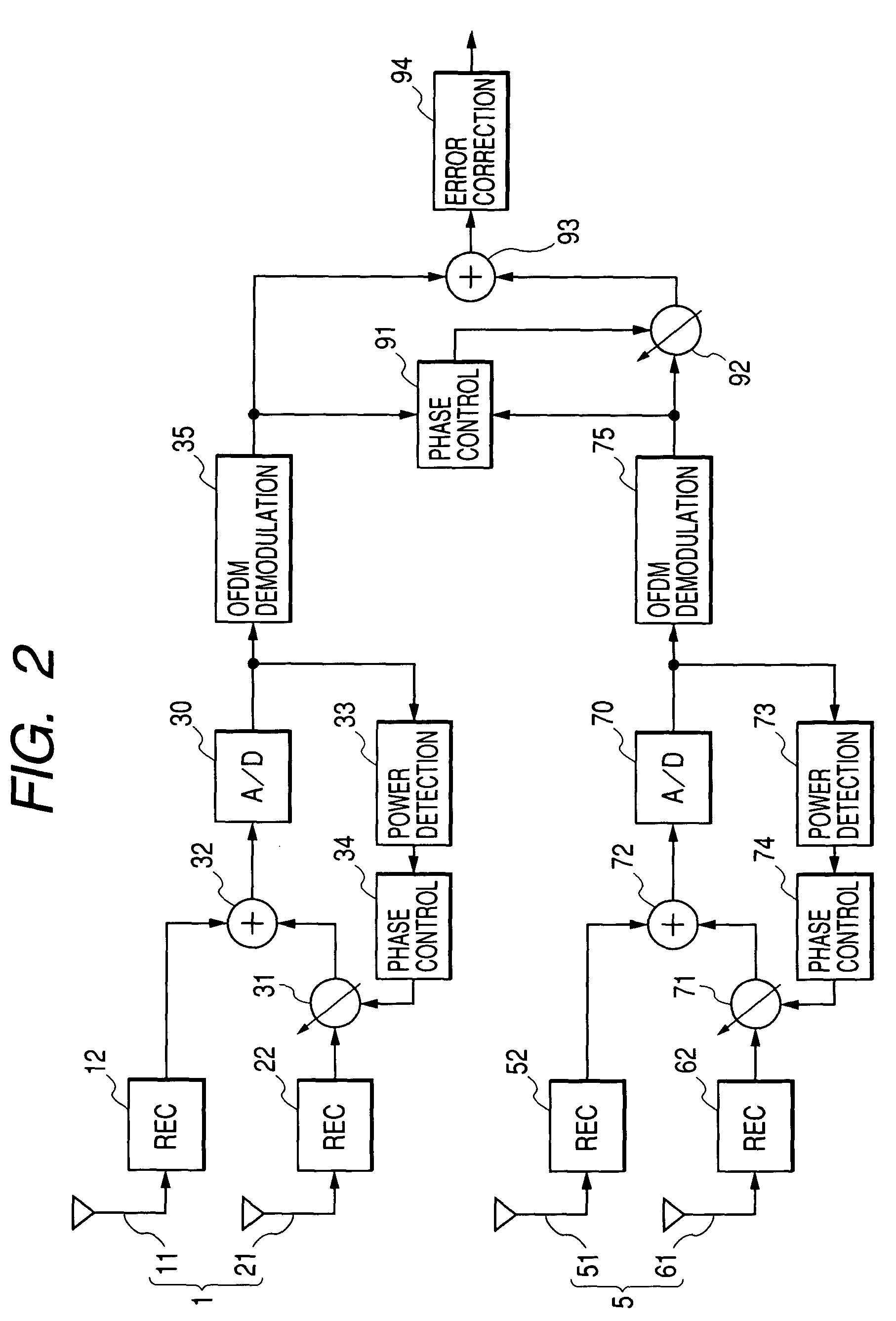 OFDM receiver for easily synchronizing base band signal