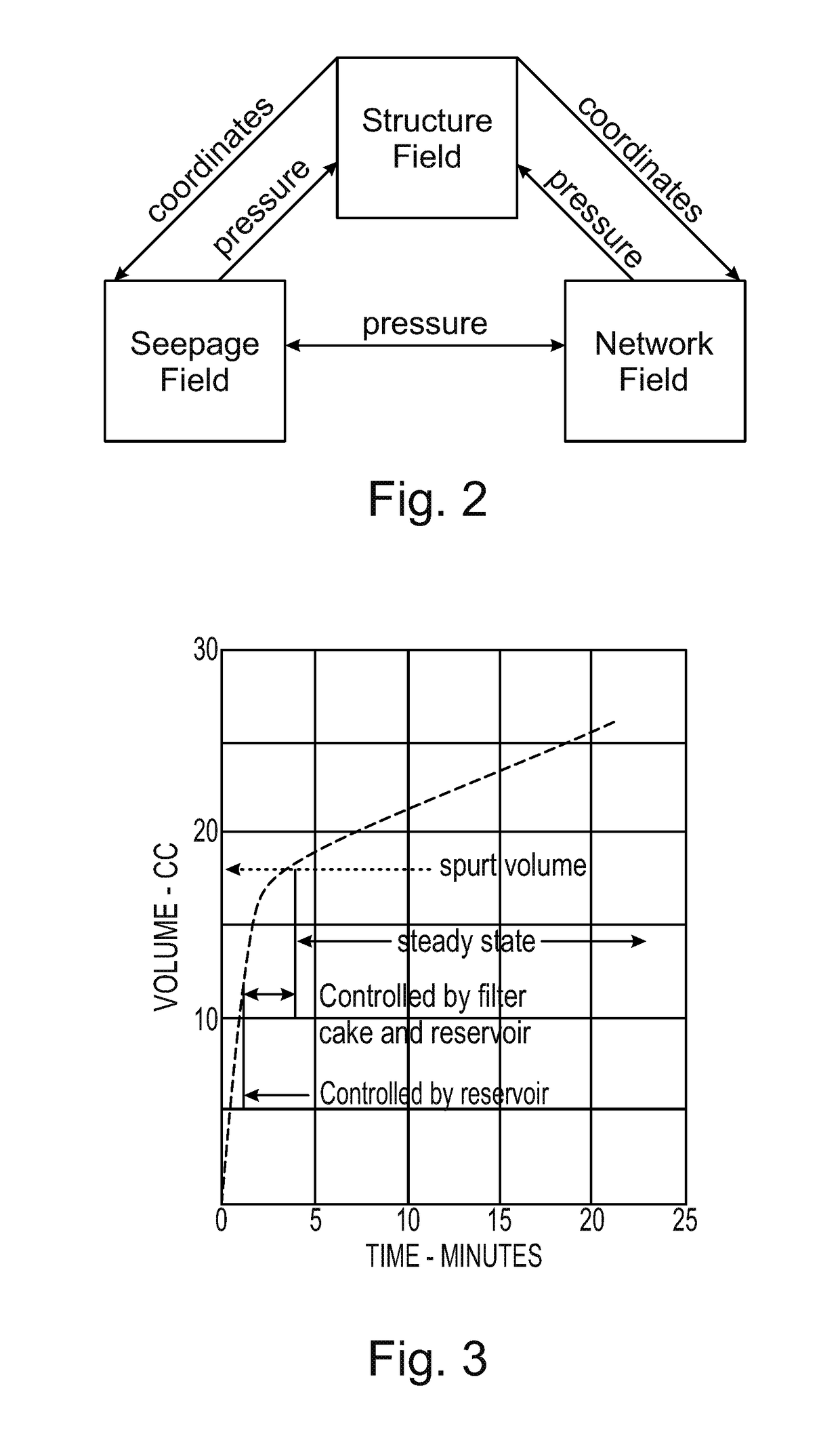 Hydraulic fracturing simulation