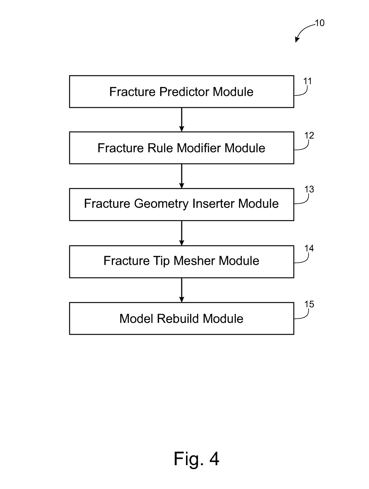 Hydraulic fracturing simulation