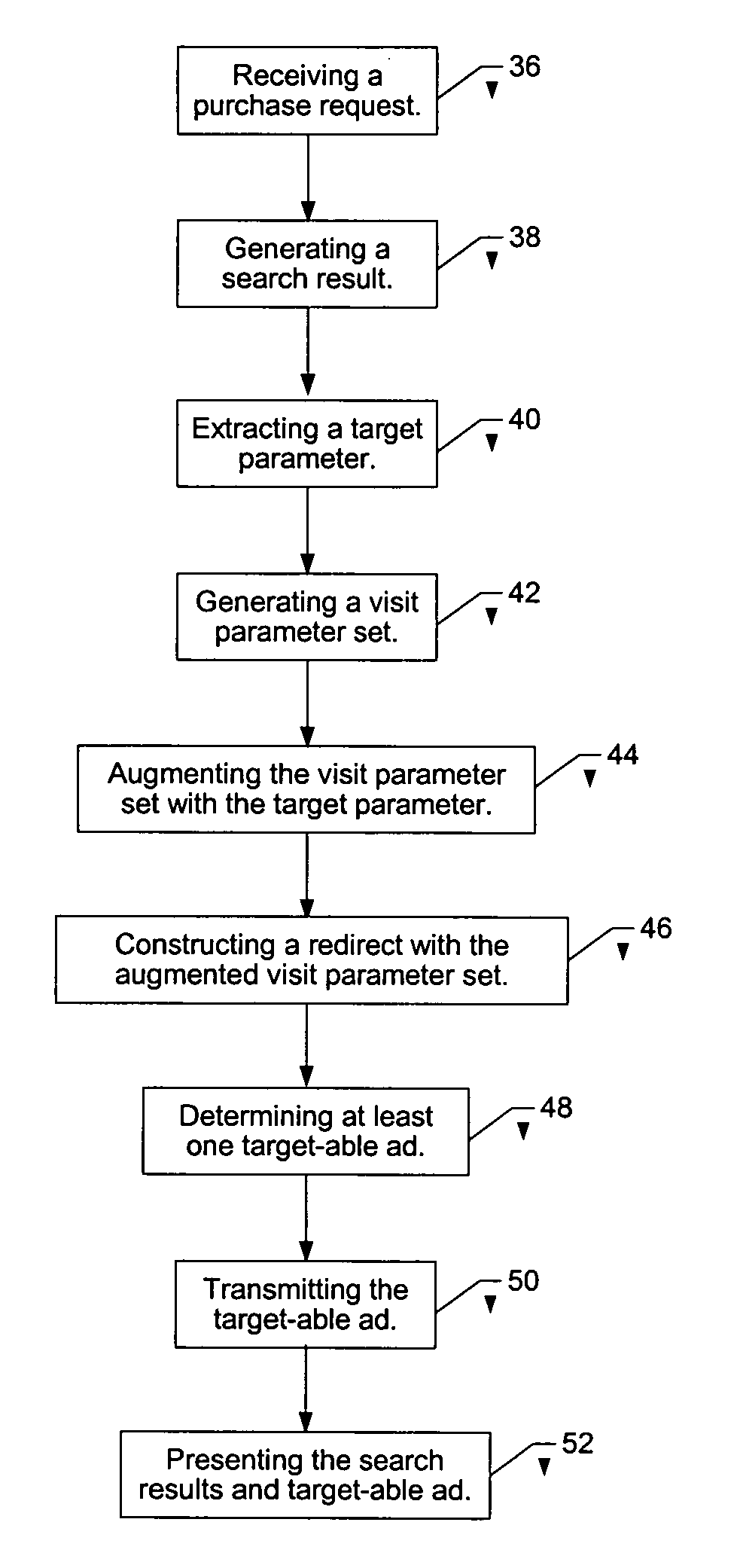 System and method for real-time pricing through advertising