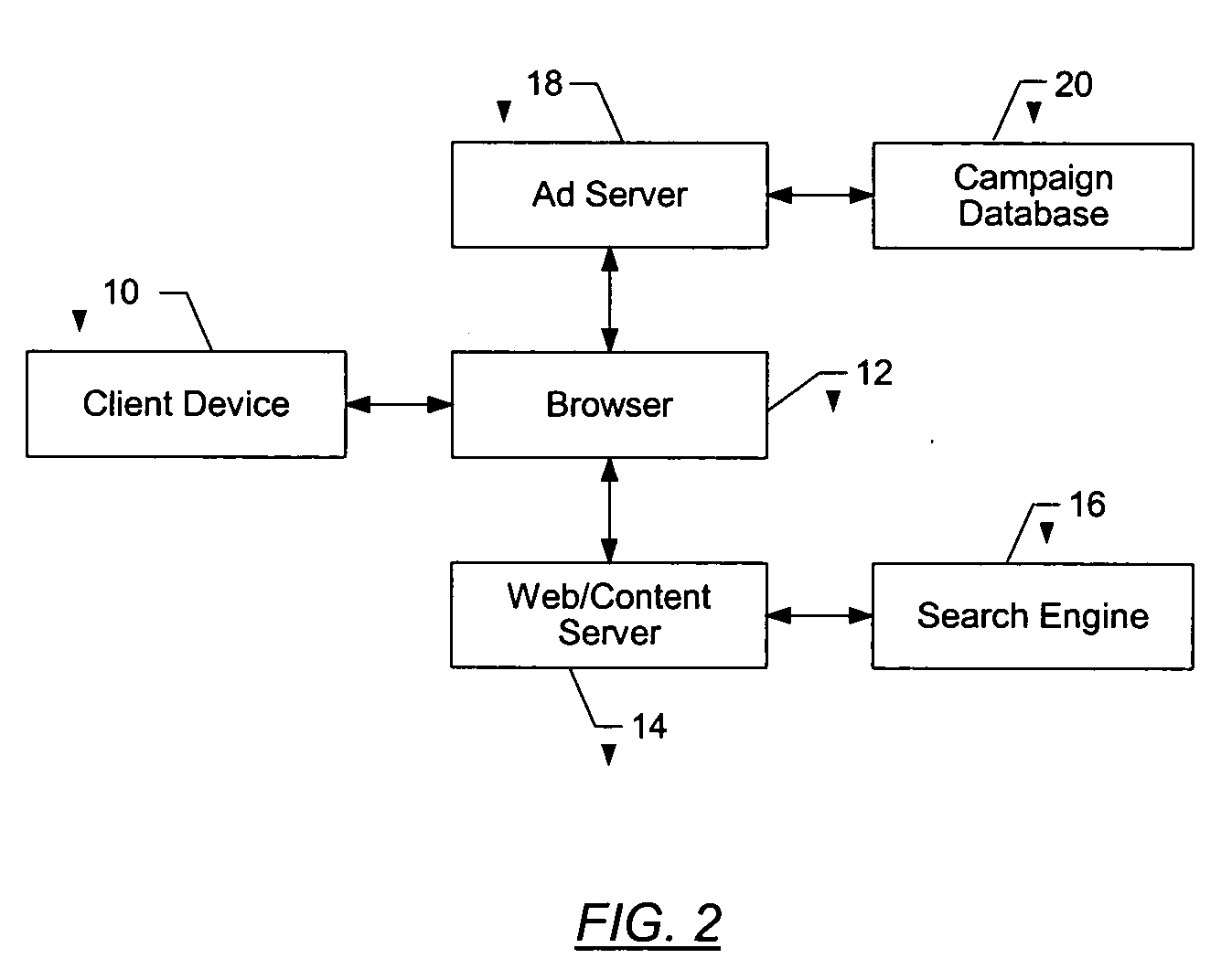 System and method for real-time pricing through advertising