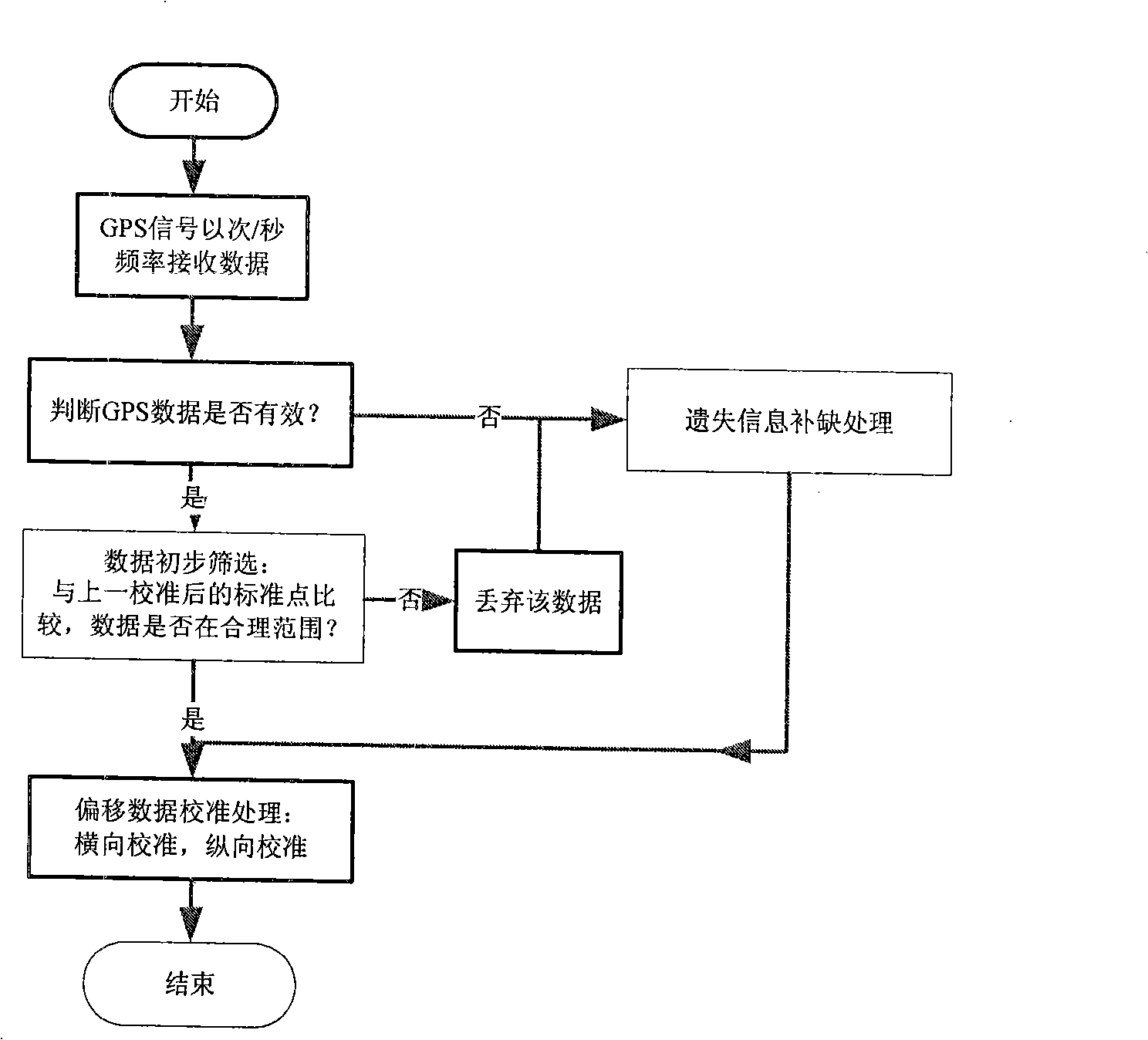 Public transport bus exact stop method based on standard line matching