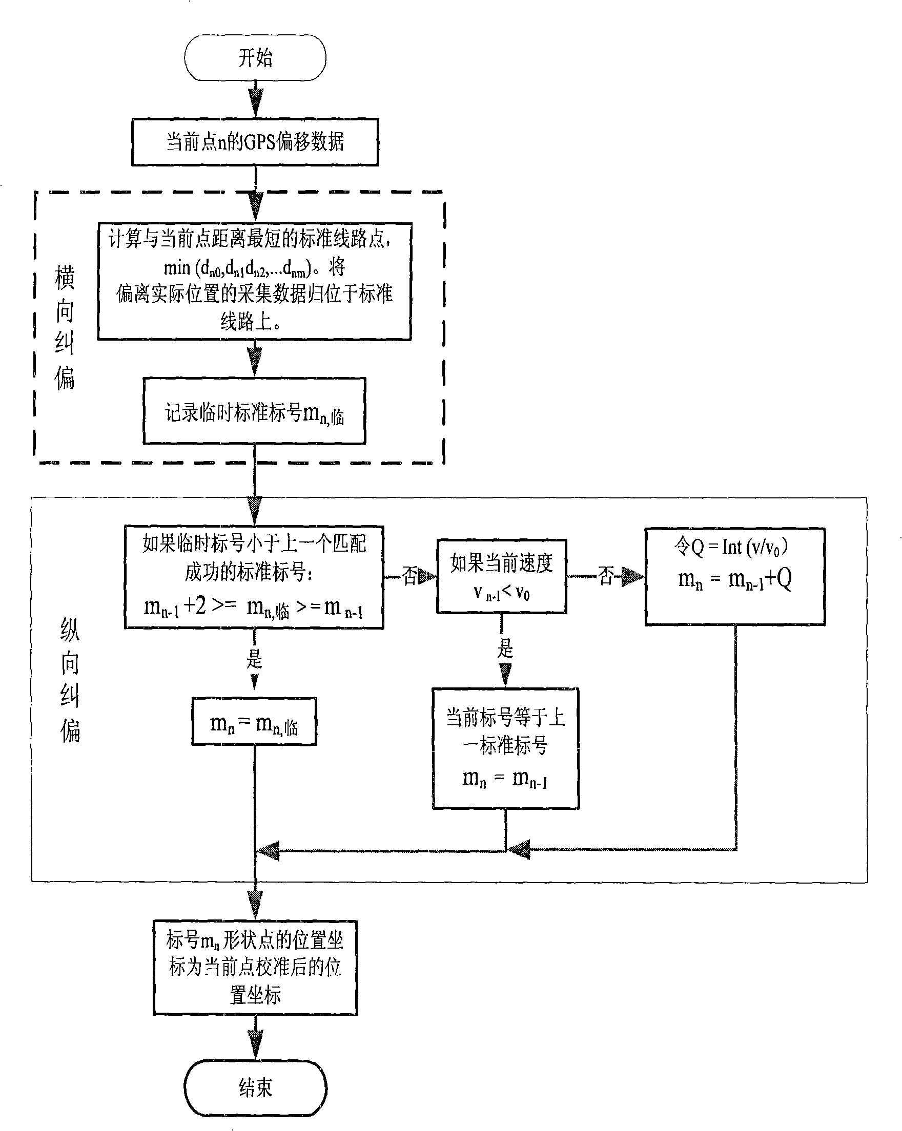 Public transport bus exact stop method based on standard line matching