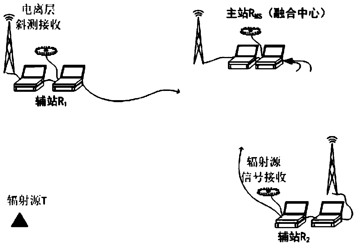 Short-wave time difference positioning method based on ionized layer information