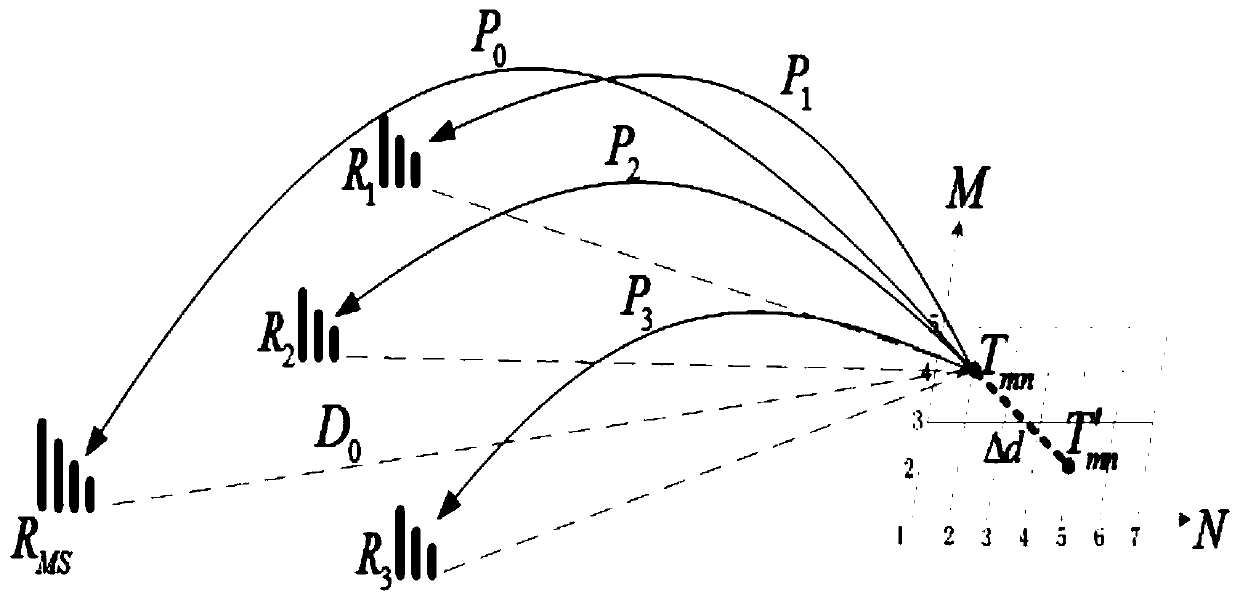 Short-wave time difference positioning method based on ionized layer information