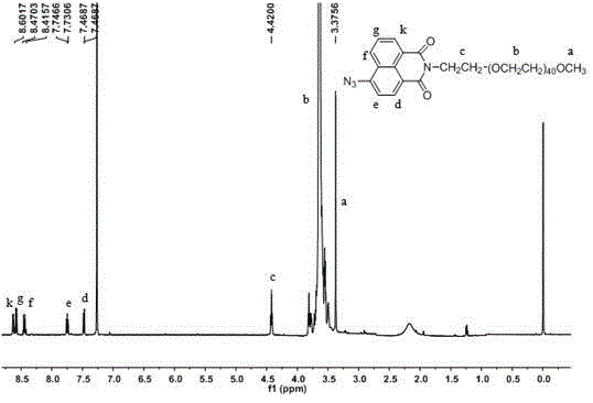 Sulfion sensor based on polyethylene glycol and preparation method and application thereof