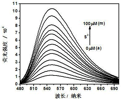 Sulfion sensor based on polyethylene glycol and preparation method and application thereof