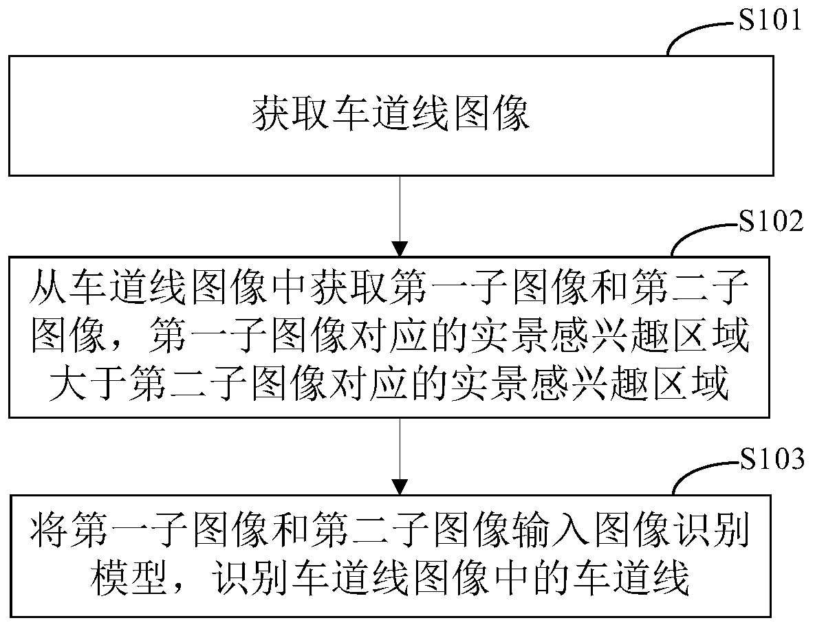 Lane line recognition method, apparatus and device, and computer readable storage medium