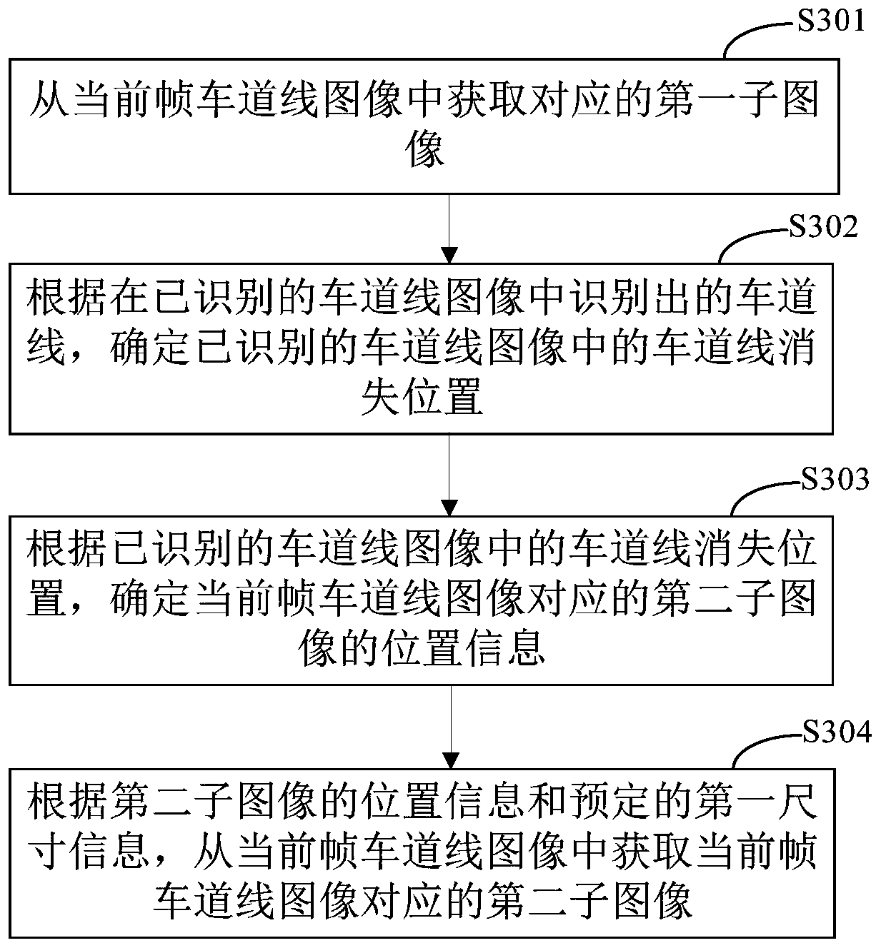 Lane line recognition method, apparatus and device, and computer readable storage medium