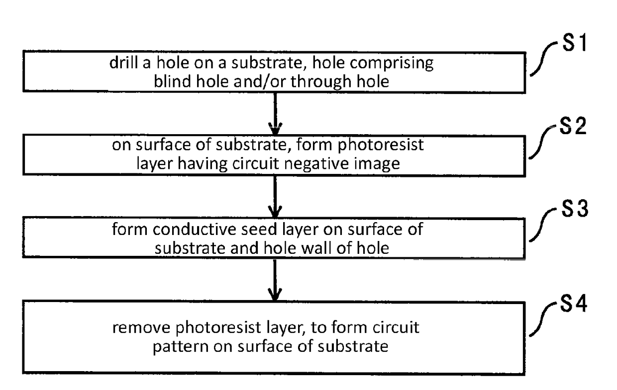 Single-layer circuit board, multi-layer circuit board, and manufacturing methods therefor