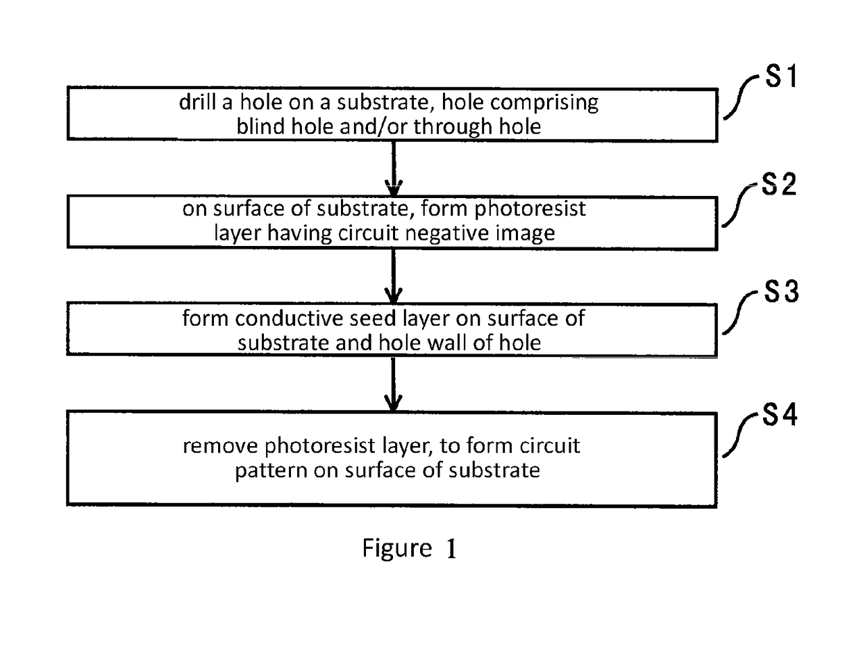 Single-layer circuit board, multi-layer circuit board, and manufacturing methods therefor