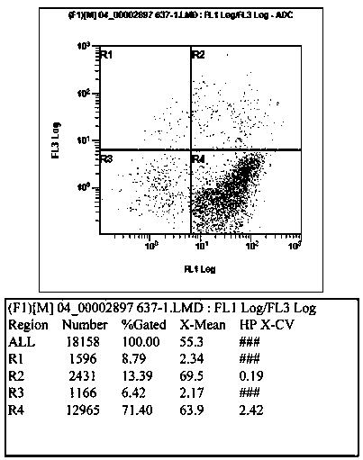 Bivalve mollusc semen quality detection method