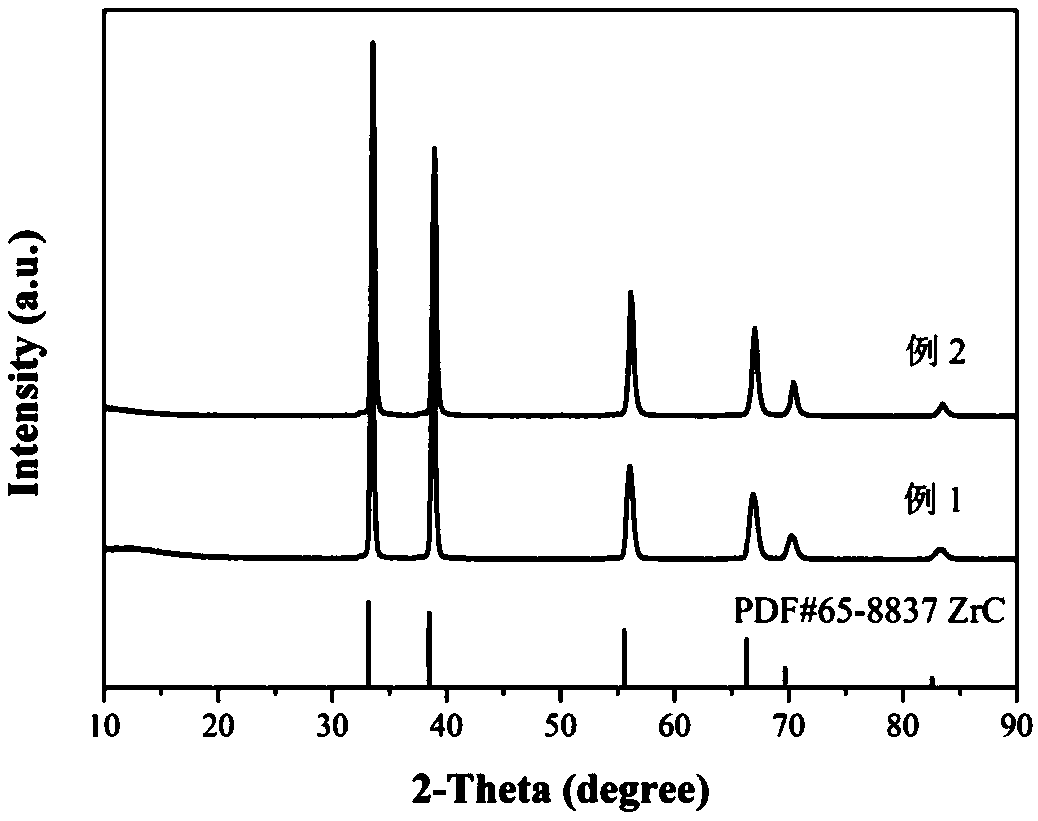 High-entropy carbide ultrahigh temperature ceramic powder and preparation method thereof