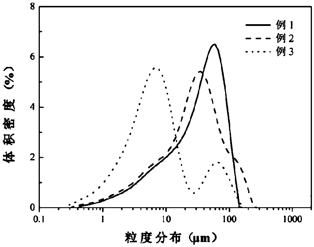 High-entropy carbide ultrahigh temperature ceramic powder and preparation method thereof