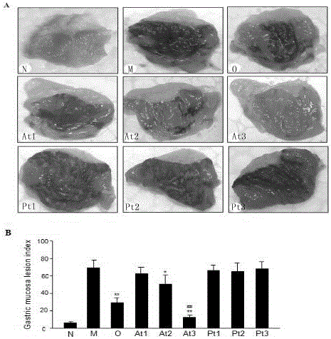 Application of acetic acid and salt thereof