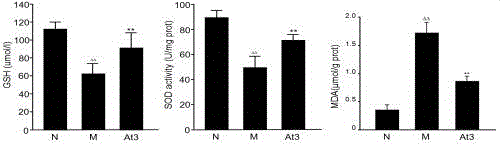 Application of acetic acid and salt thereof