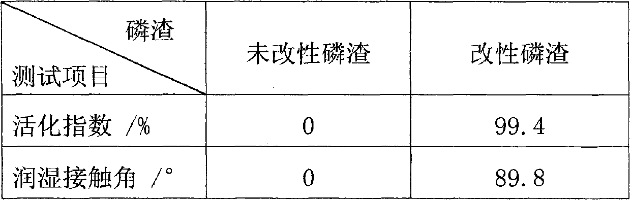 Modified phosphorous slag used as plastic filler and preparation method thereof