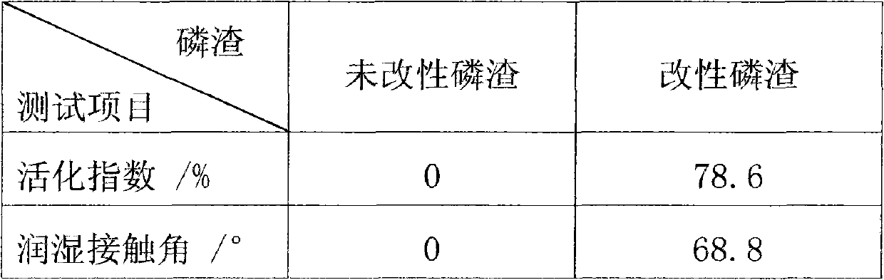 Modified phosphorous slag used as plastic filler and preparation method thereof