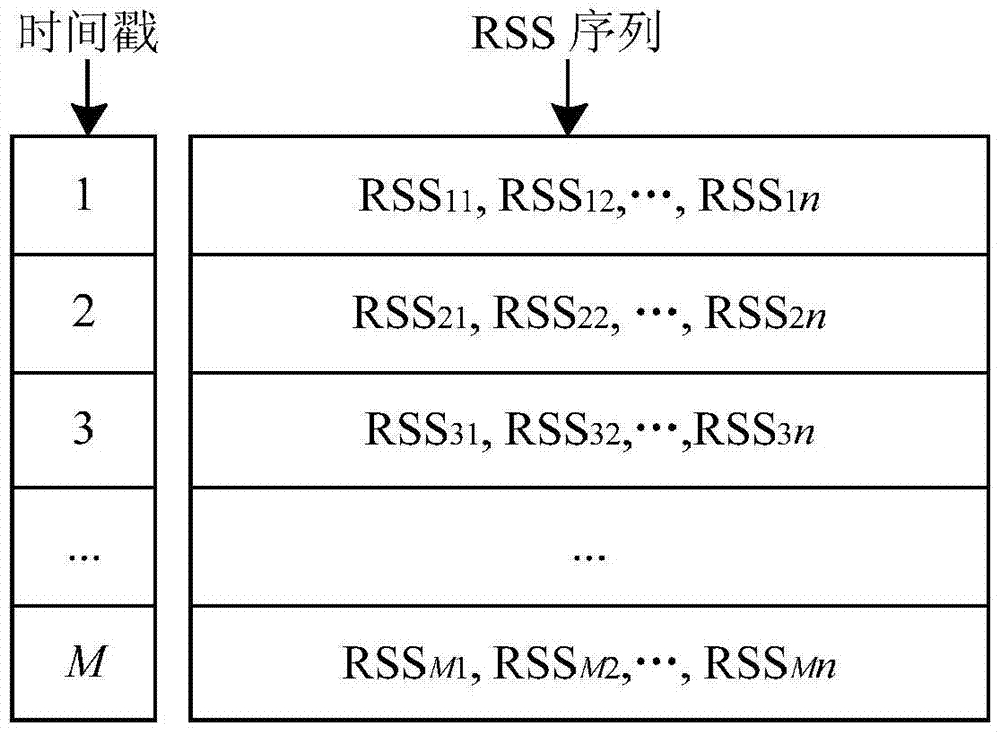 Indoor wlan signal map drawing and mapping method based on image edge detection signal correlation