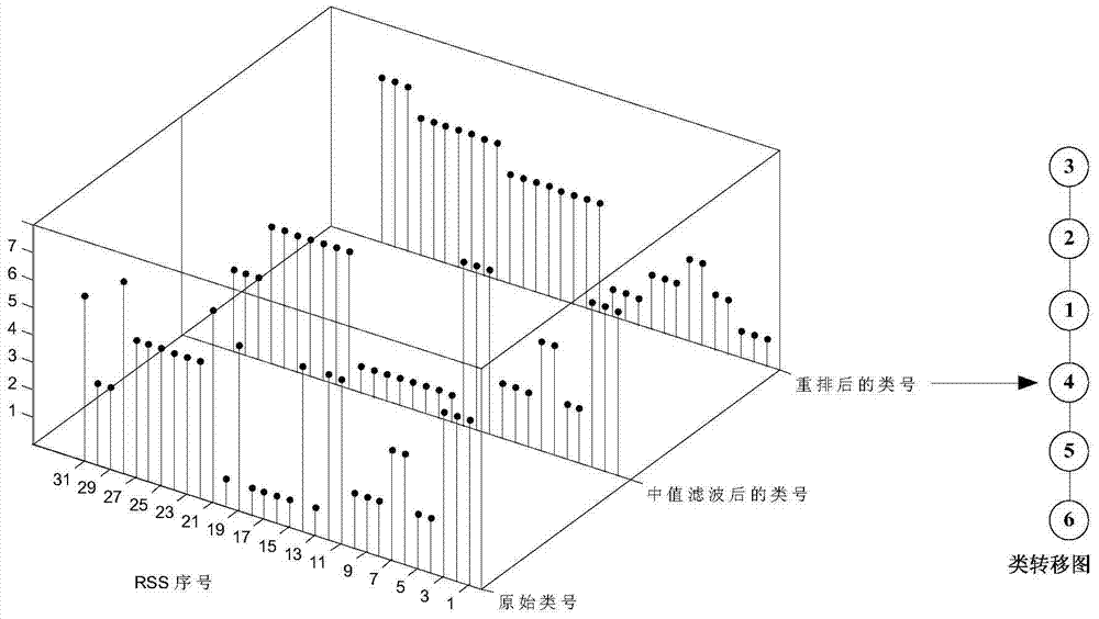 Indoor wlan signal map drawing and mapping method based on image edge detection signal correlation