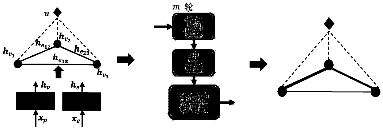 Group behavior recognition model based on progressive relationship learning and training method thereof